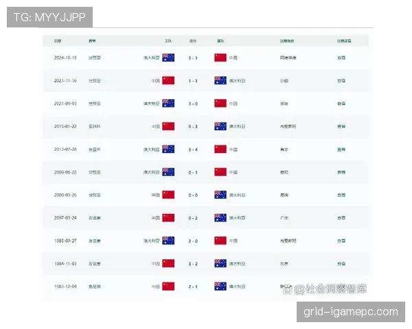 澳大利亚2026世界杯预选赛前景分析 亚洲区出线名额争夺战谁能突围